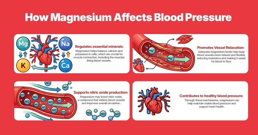 Foods rich in magnesium for blood pressure control.