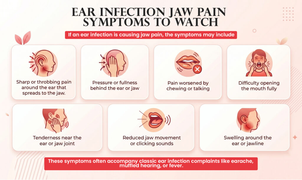 Why Ear Infections Cause Jaw Pain” – nerve pathways, pressure buildup, joint proximity, infection spread.