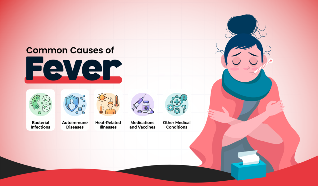 An infographic titled "Common Causes of Fever" displaying icons for bacterial infections, autoimmune diseases, heat-related illnesses, and medications.